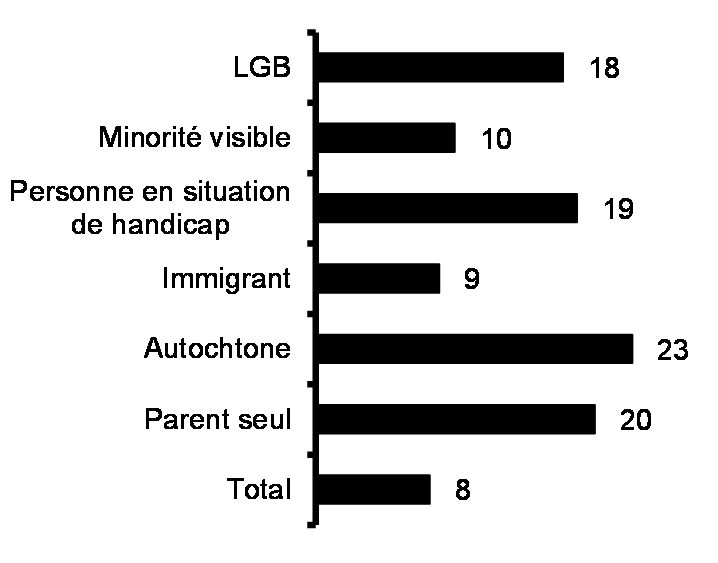 Sécurité alimentaire