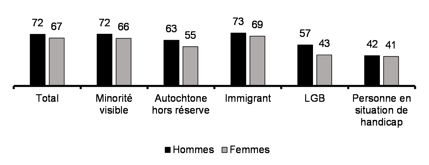 Bien-être psychologique