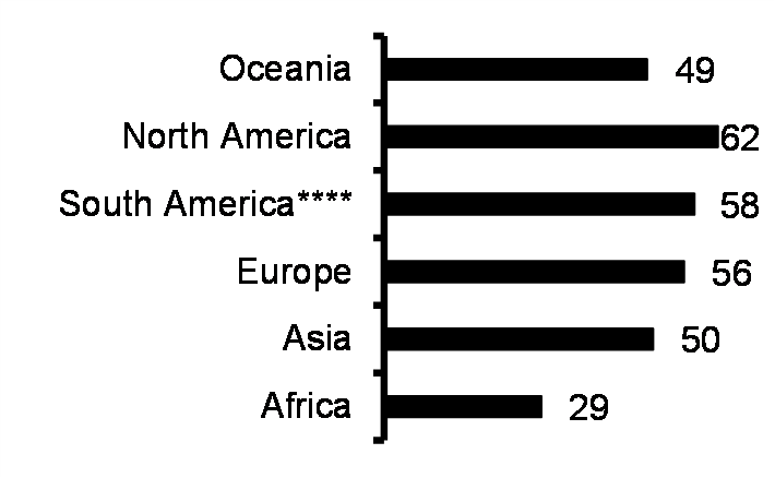 Sexual health - Contraceptive prevalence