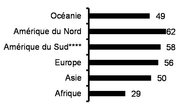 Santé sexuelle -  Prévalence de contraceptifs (femmes, de 15 à 49 ans, %, 2019)