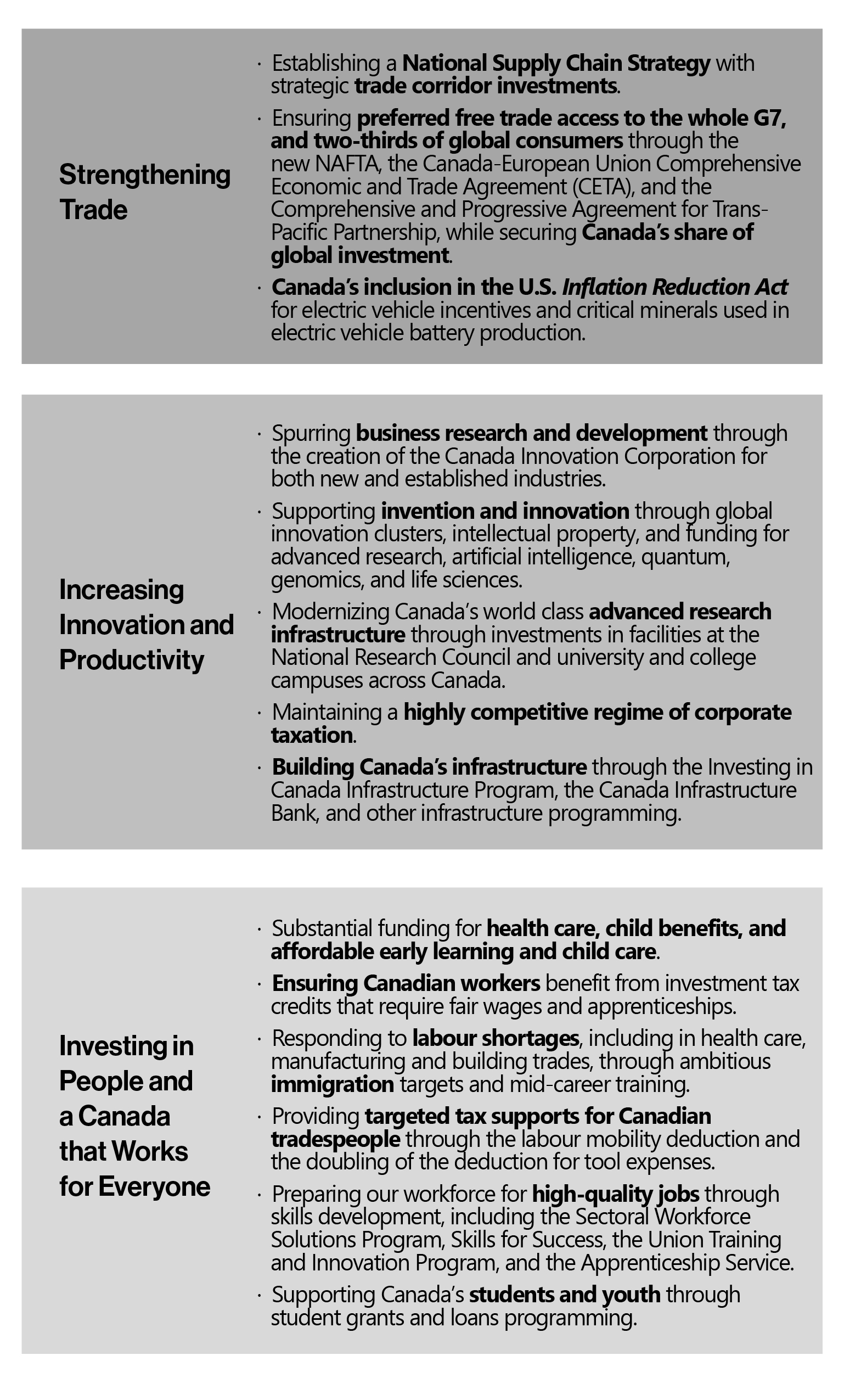 Figure 3.1: Canada's Plan for a Clean Economy