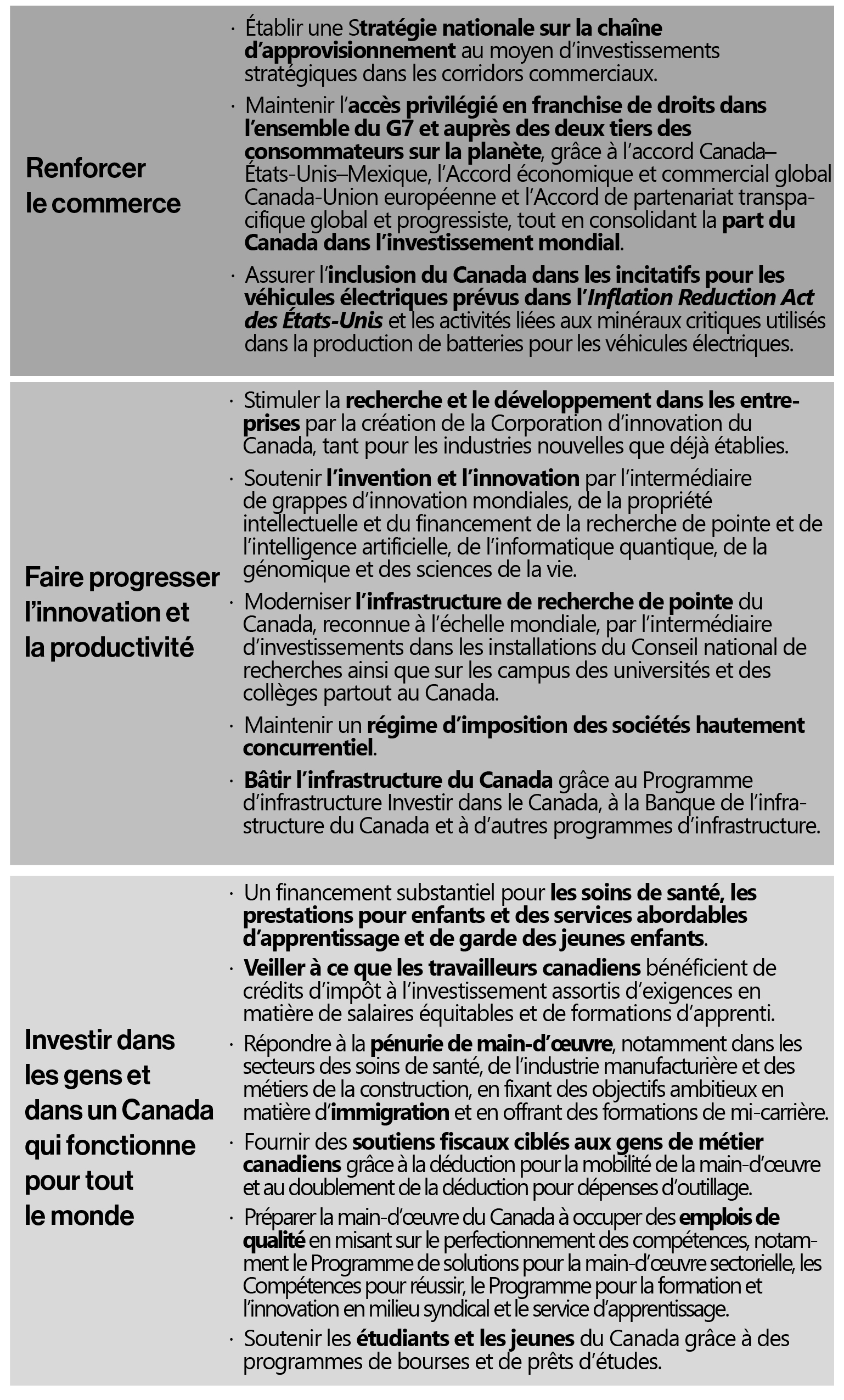Figure 3.1 : Le plan du Canada pour une économie propre
