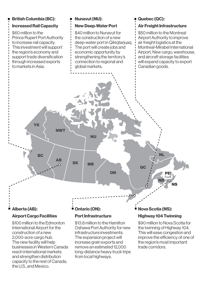 Figure 3.2: Supporting Transportation Supply Chain Projects  Through the National Trade Corridors Fund