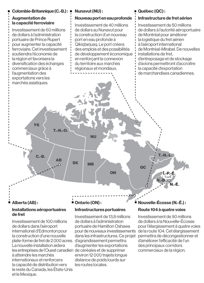 Figure 3.2 : Soutenir  les projets des chaînes d'approvisionnement des transports par l'intermédiaire  du Fonds national des corridors commerciaux