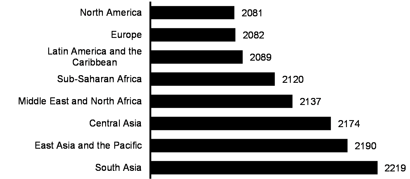 Year when regions are expected to achieve gender parity (2022)*