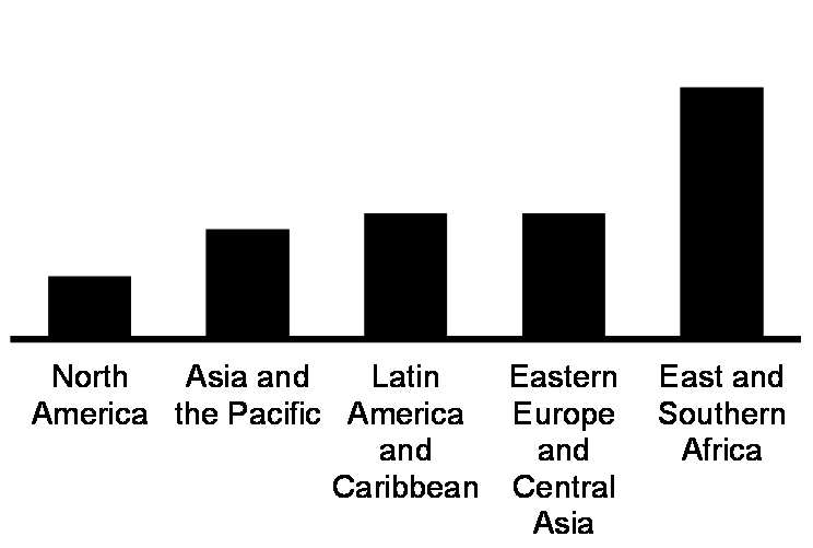 Women with unmet needs for family planning (15-49 yrs, %, 2022)