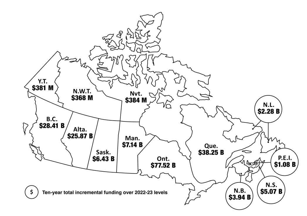 Figure 2.1: Helping Every Province  and Territory Improve Health Care