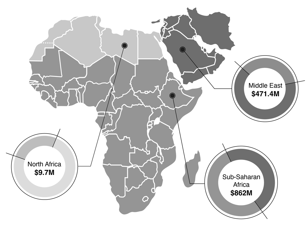 Figure 7.2: Spotlight: Canada's International Humanitarian Assistance to Africa and the Middle East, in 2021-22 and 2022-23 (cash basis)