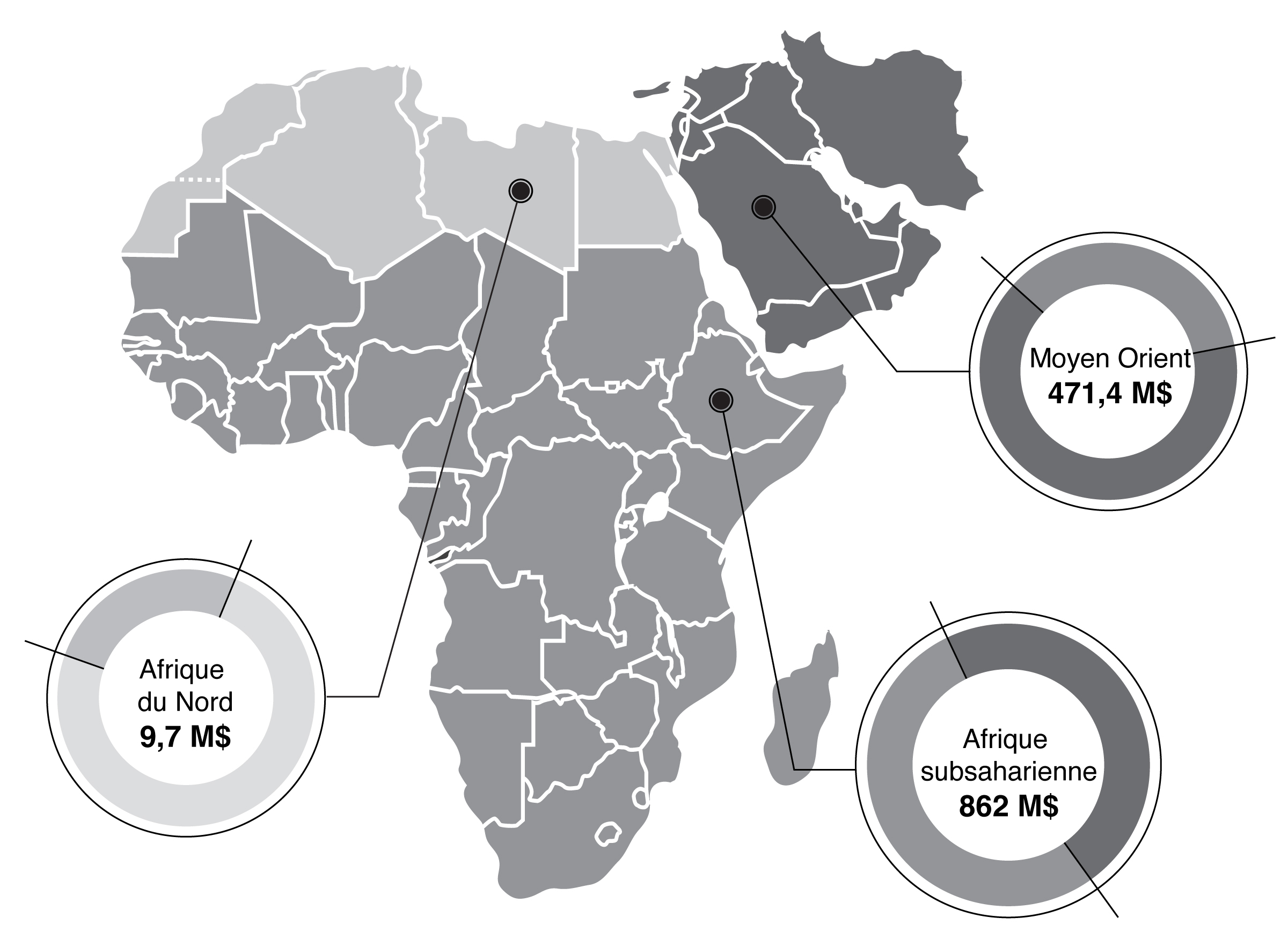 Figure 7.2: L'aide humanitaire internationale du Canada en Afrique et au Moyen-Orient, en 2021-2022 et 2022-2023 (selon la comptabilité de caisse)