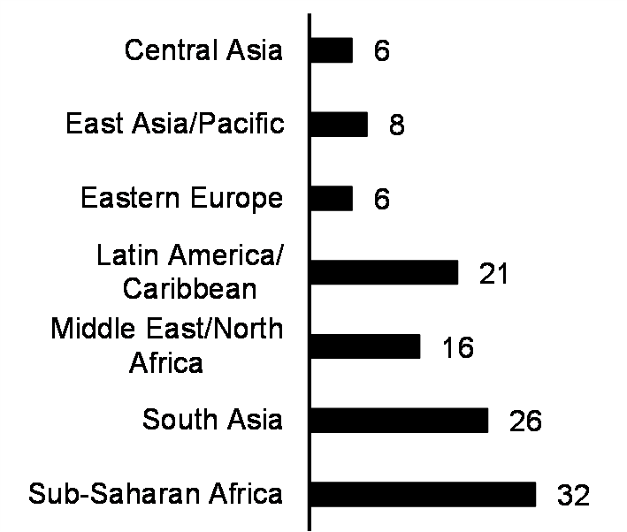 Share of women who were first married before age 18 (20-24 years, %, 2022 or latest year) 