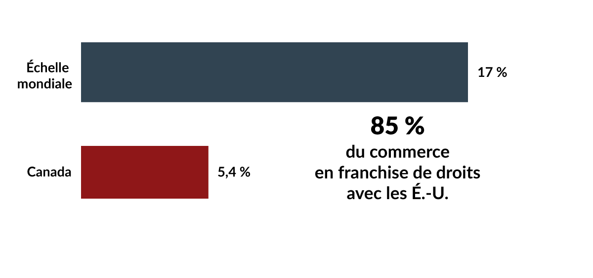 Graphique 0.6 : Notre nouvelle approche budgétaire