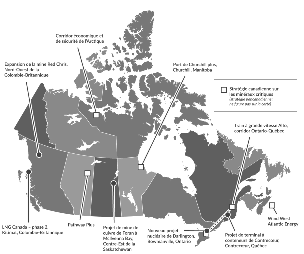Figure 1.1 : Projets et stratégies d'intérêt national