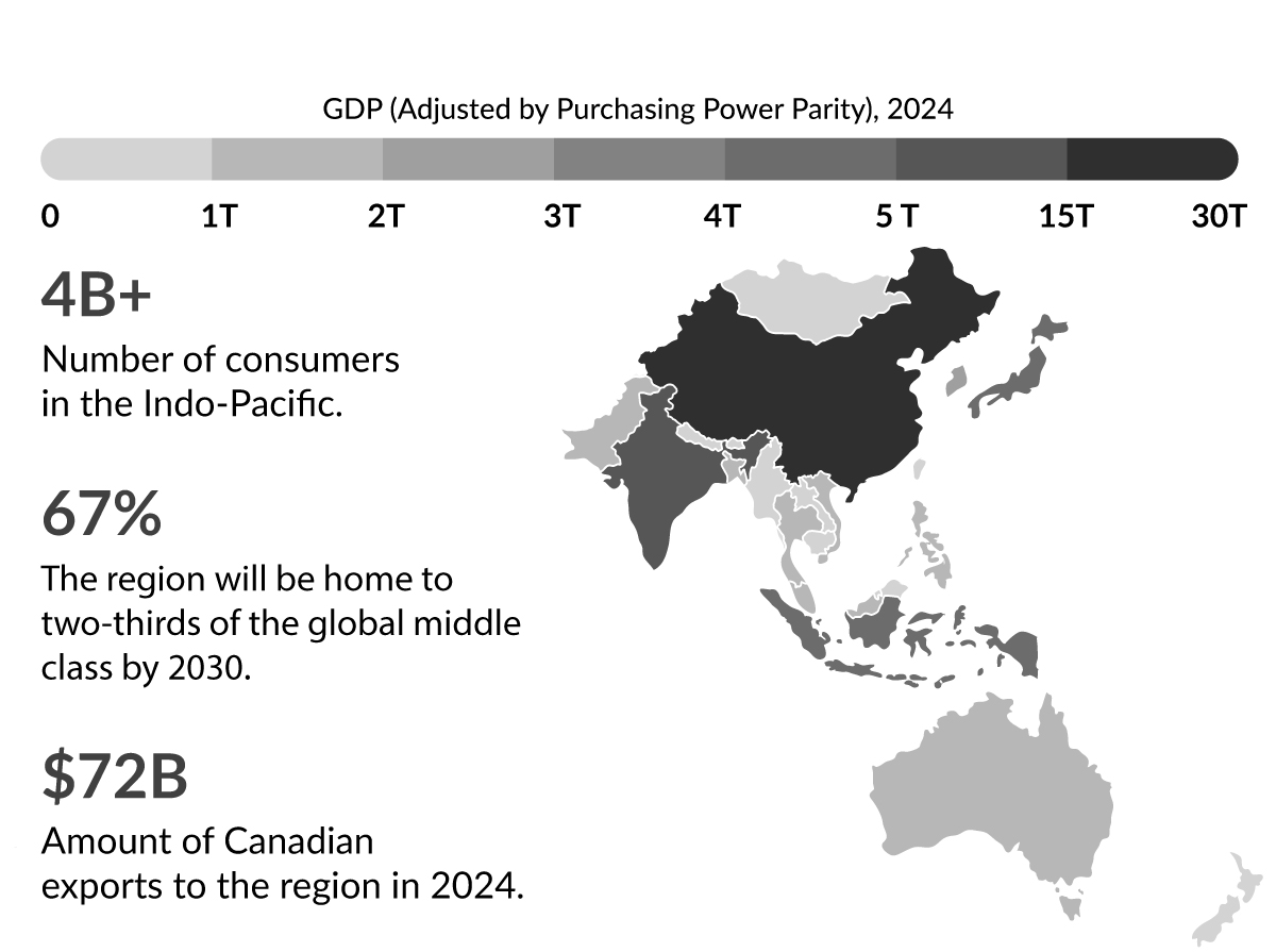 Figure 2.2: Leveraging Strategic Opportunities in the Indo-Pacific Region