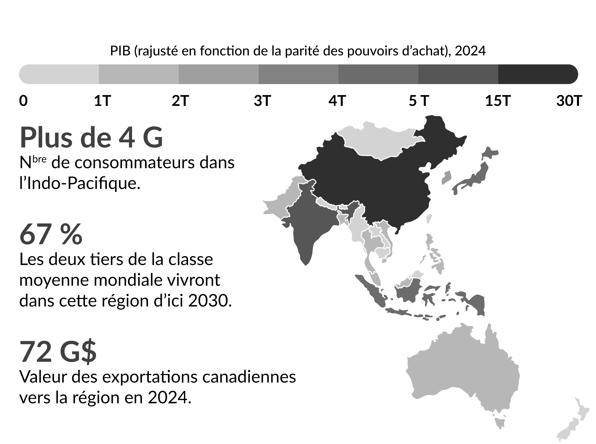 Figure 2.2 : Tirer parti d'occasions stratégiques dans la région de l'Indo-Pacifique
