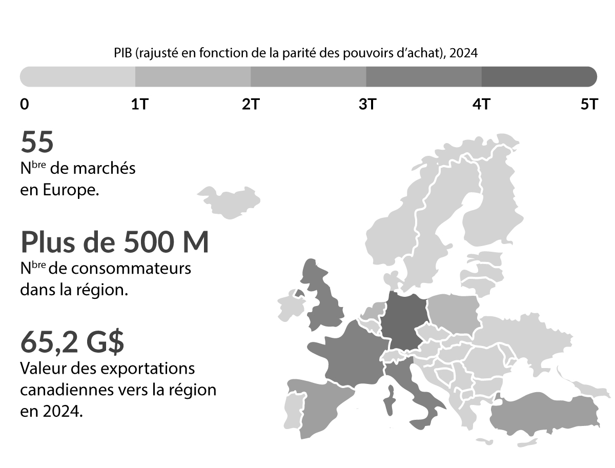 Figure 2.3 : Tirer parti d'occasions stratégiques en Europe