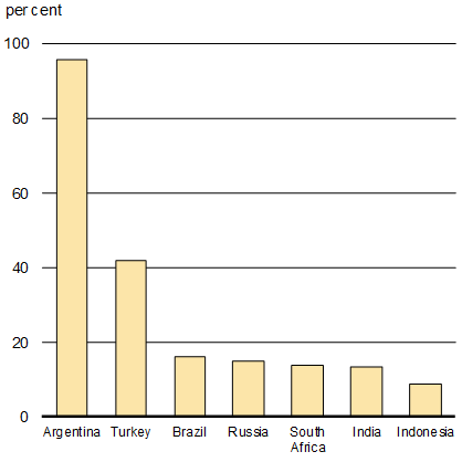 Chart 1.10a - OECD Unemployment Rate - For details, refer to the preceding paragraph and linked text version.