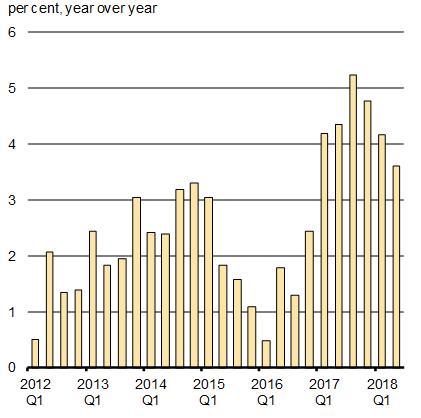 Chart 1.10b - OECD Leading Indicator - For details, refer to the preceding paragraph and linked text version.