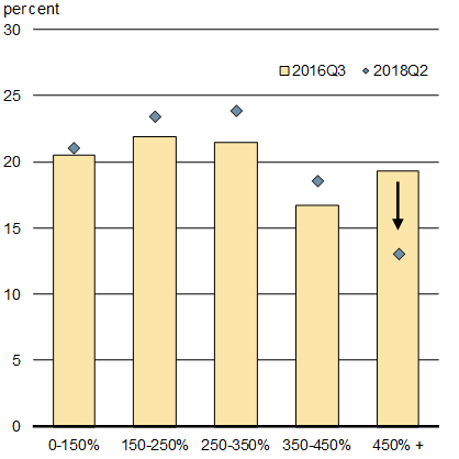 Chart 1.7a - Real GDP Growth By Province, 2017 Versus 2015 - For details, refer to the preceding paragraph.