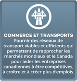 Communautés rurales et nordiques - Assurer la croissance des économies locales, accroître l'inclusivité sociale et protéger la santé et l'environnement à l'échelle des communautés.