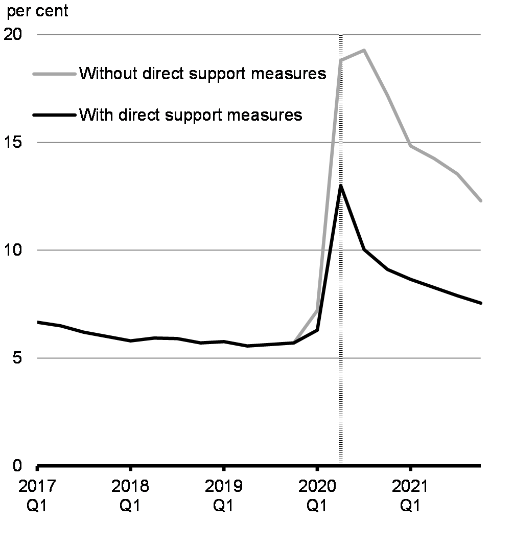 Chart 2.1.2