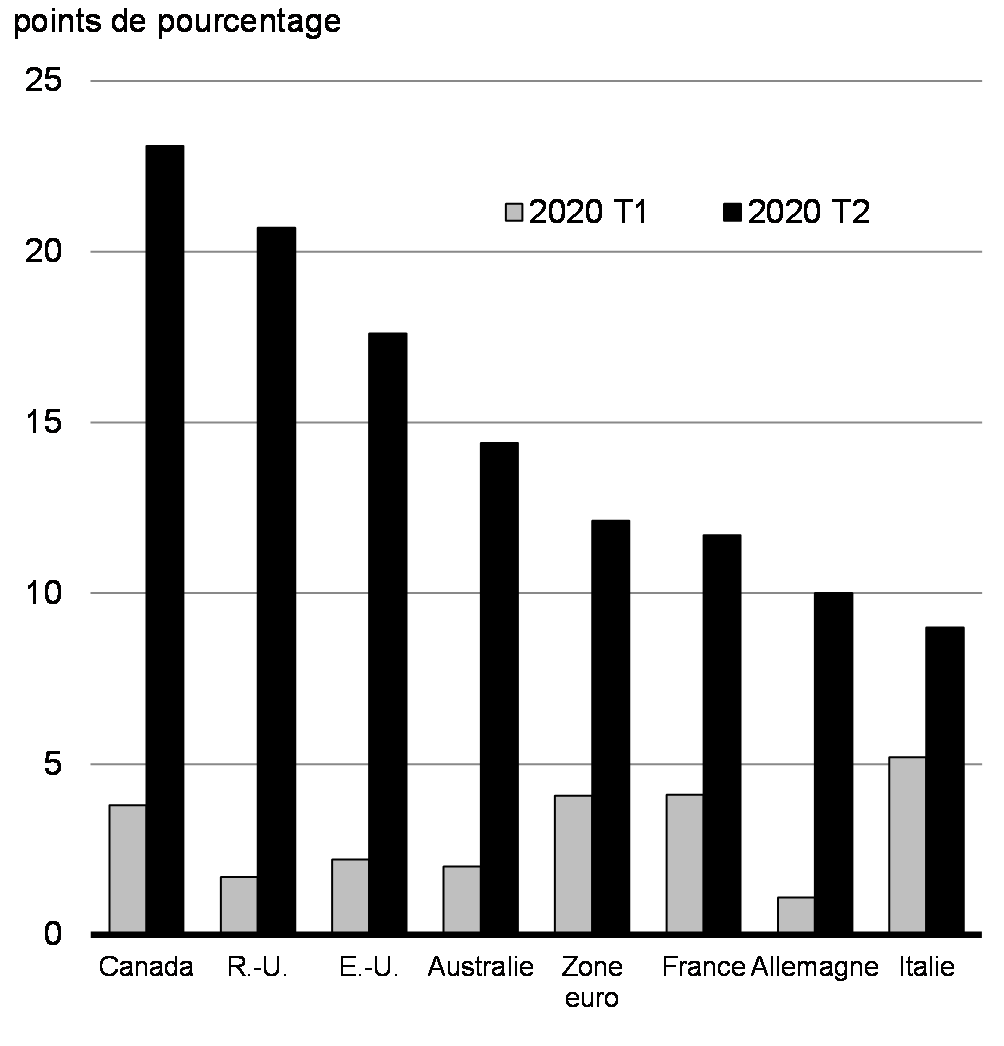 Chart 2.18