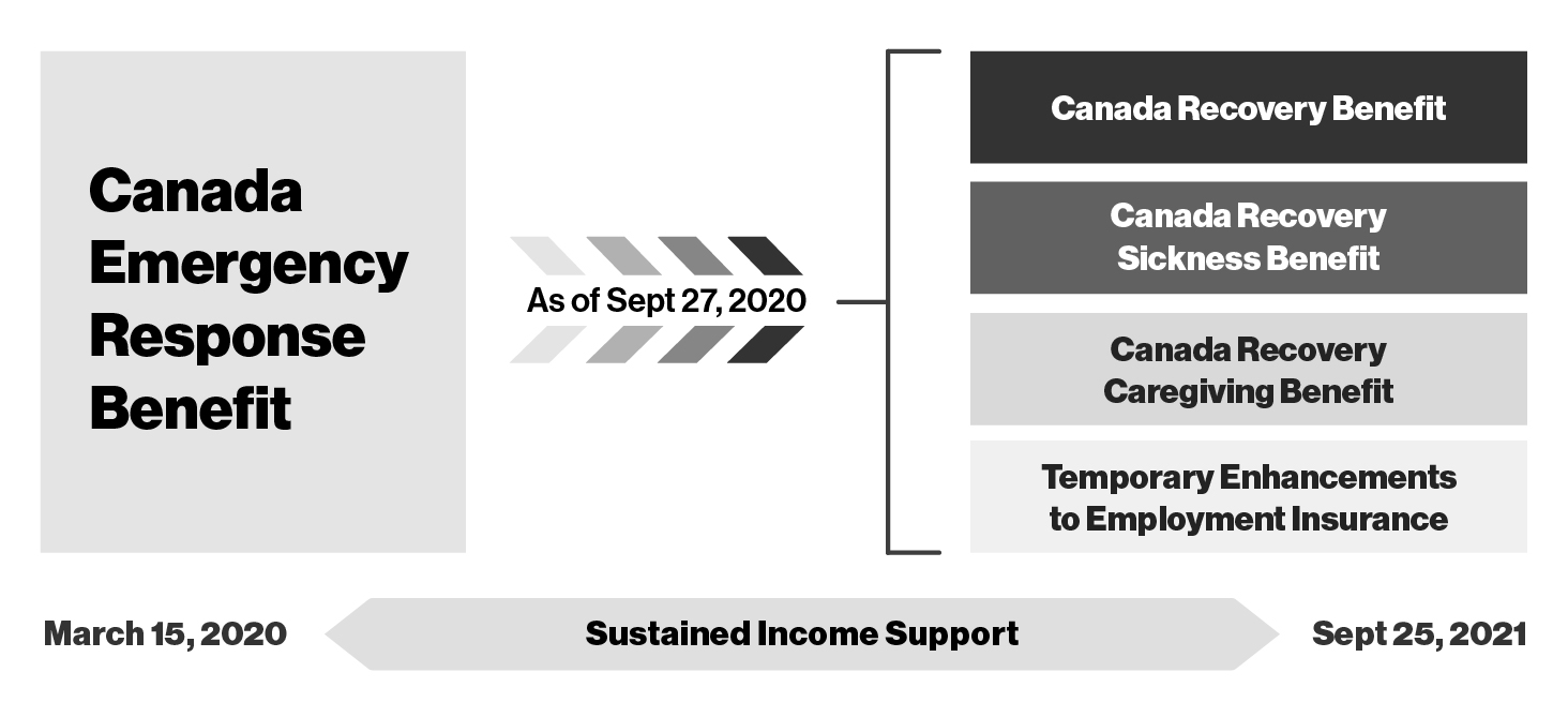 Chart #: Chart Title