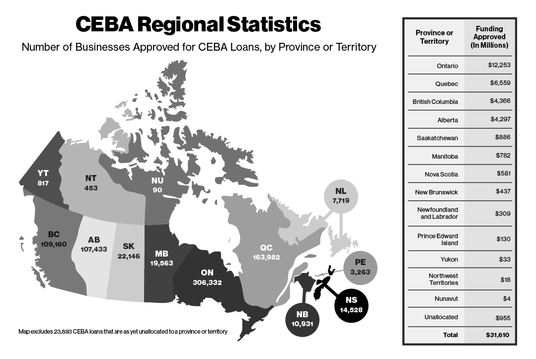 Figure 2.6: Canada Emergency Business Account