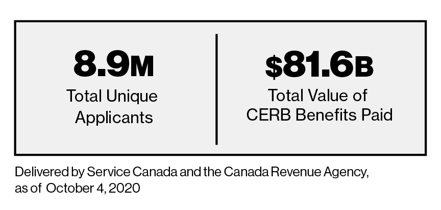 Figure 2.5: CERB Take-up 