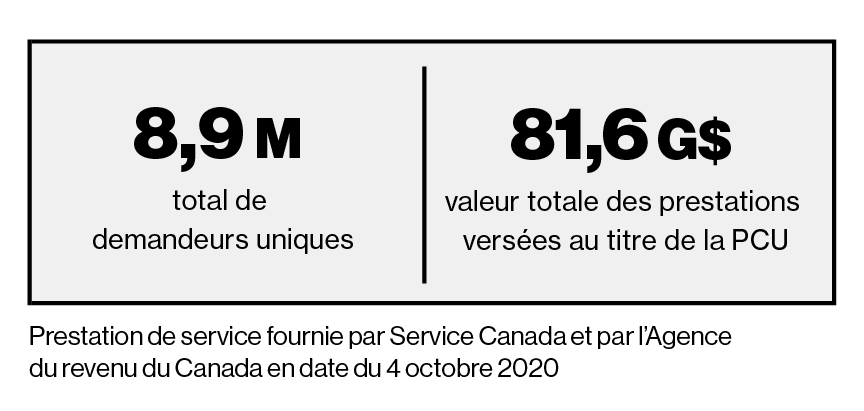 Figure 2.5 : Participation à la PCU