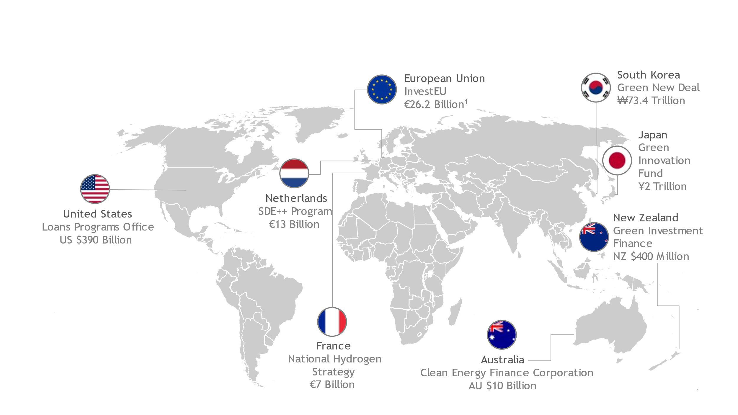 Low-carbon financing initiatives around the world