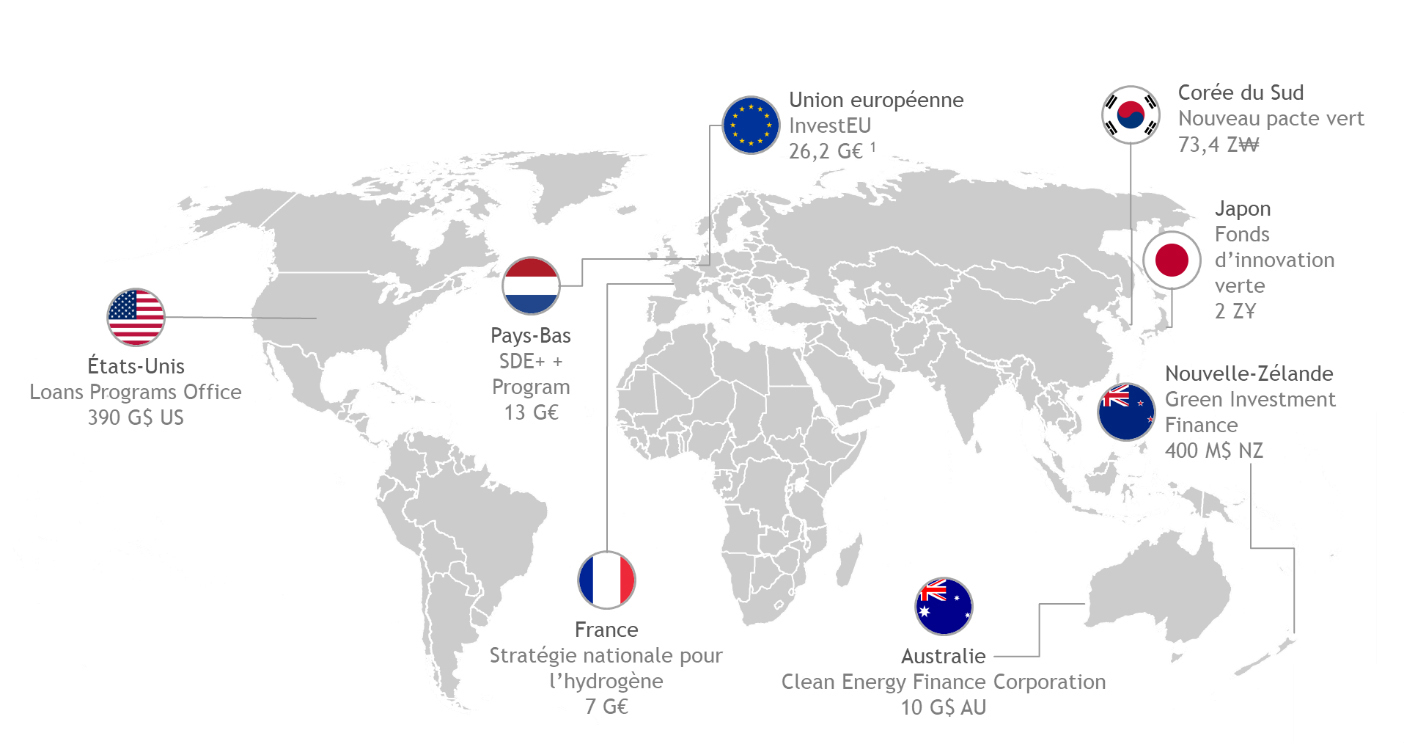 Initiatives de financement a faibles emissions de carbone dans le monde